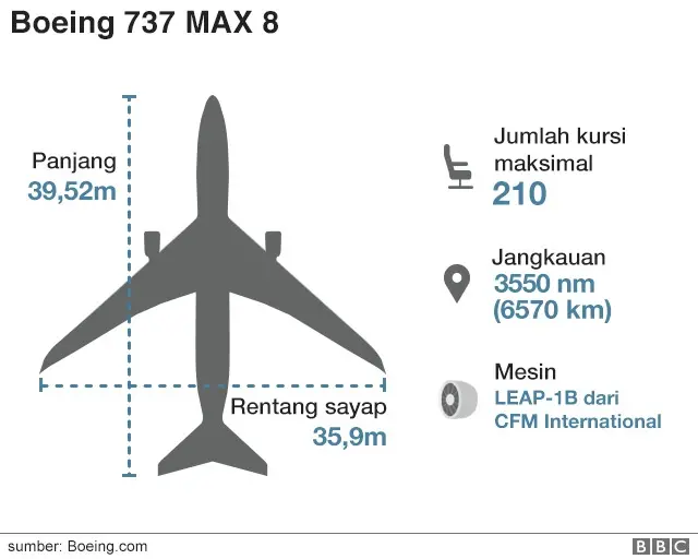 Boing 737 Max