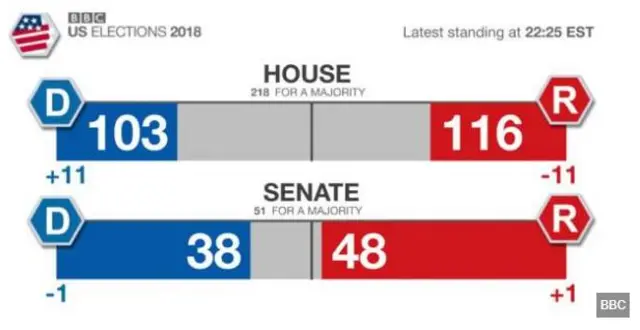انتخابات آمریکا