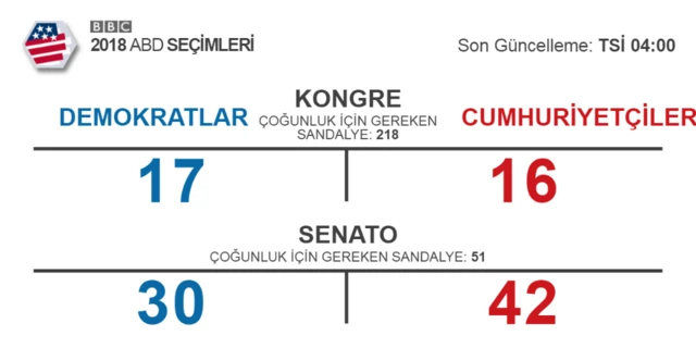 son durum