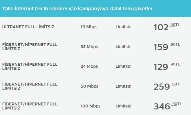 türk telekom internet sitesi