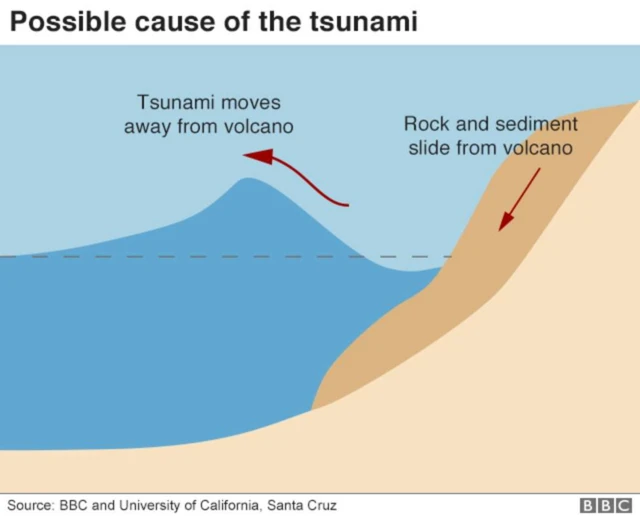 Analisis penyebab tsunami