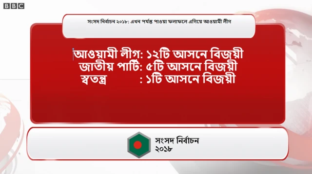 বিবিসির কার্ড