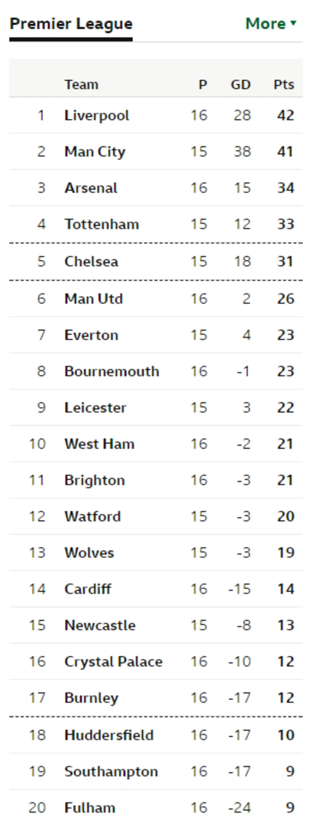 Table