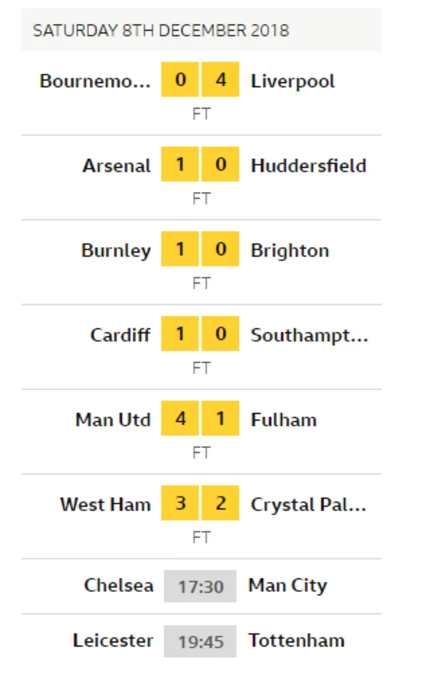 Premiere League