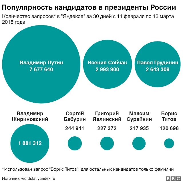 графика