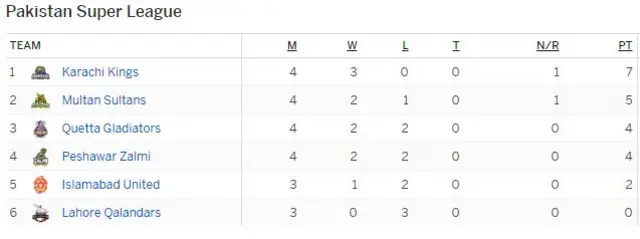 کرکٹ