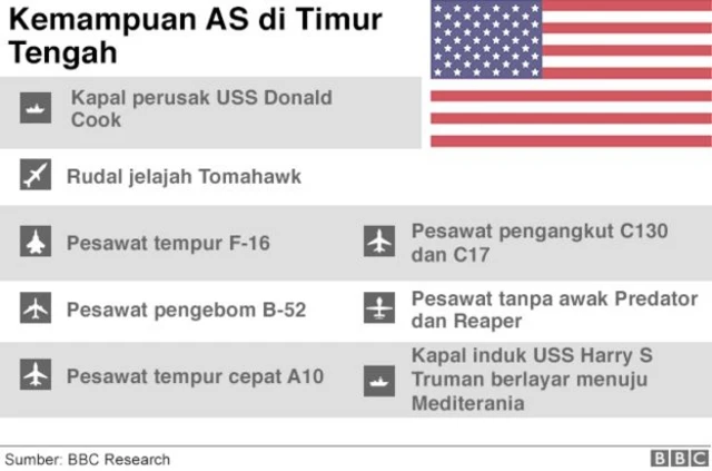 peta kekuatan