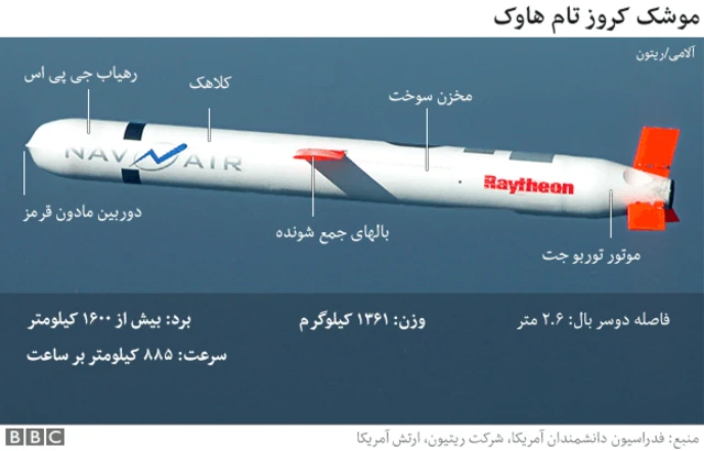موشک کروز تام هاوک