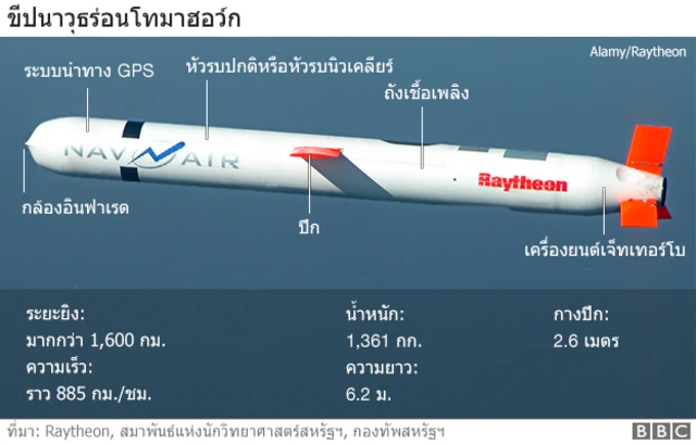 โทมาฮอว์ก