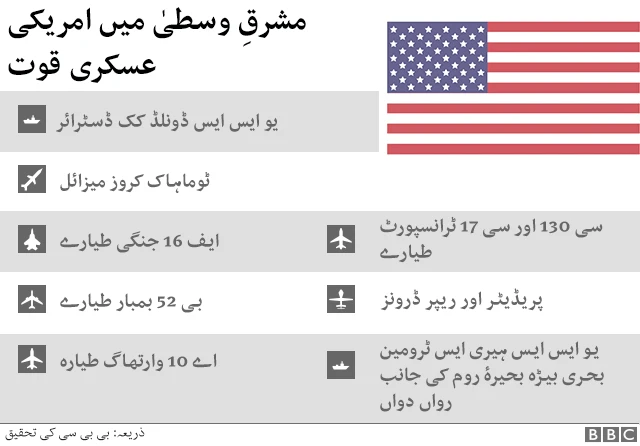 us capabilities