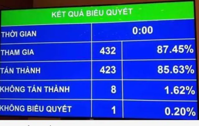 Vietnam