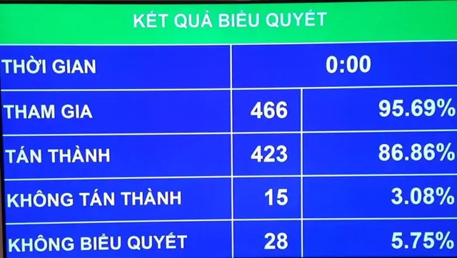 Việt Nam