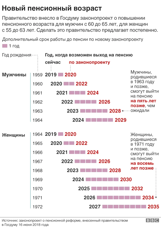 инфографика