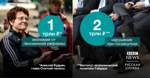 реформа