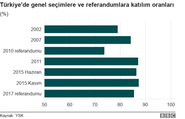 katılım oranı grafik