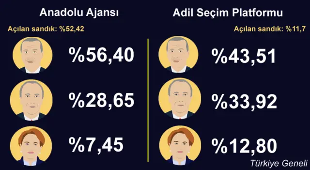 ADIL SECIM
