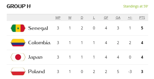 Senegal da Colombia