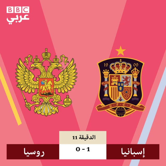 إسبانيا تتقدم على روسيا بهدف