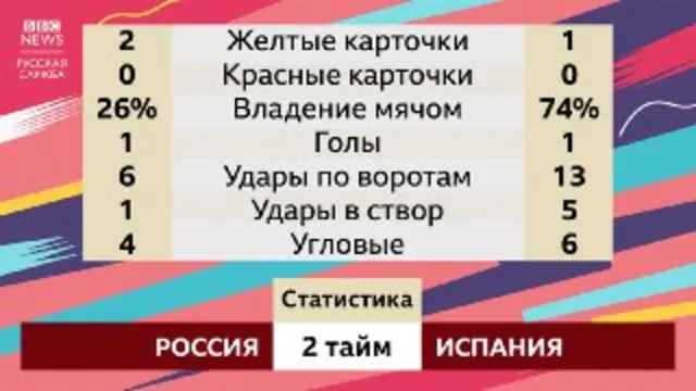 Статистика