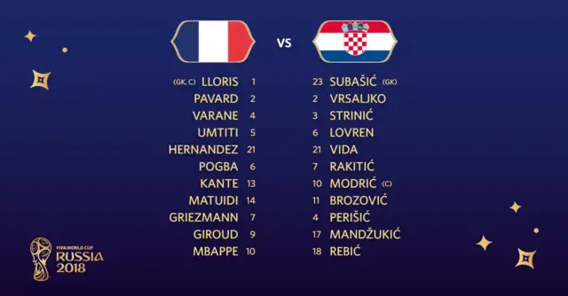 Teamsheet