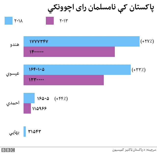 ګرافیک
