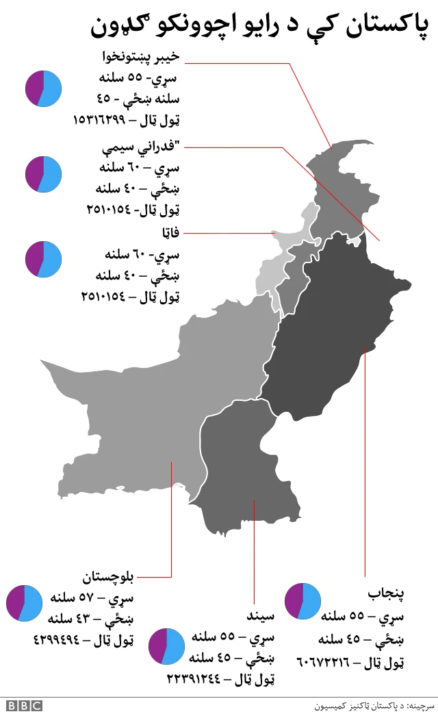 ګرافیک