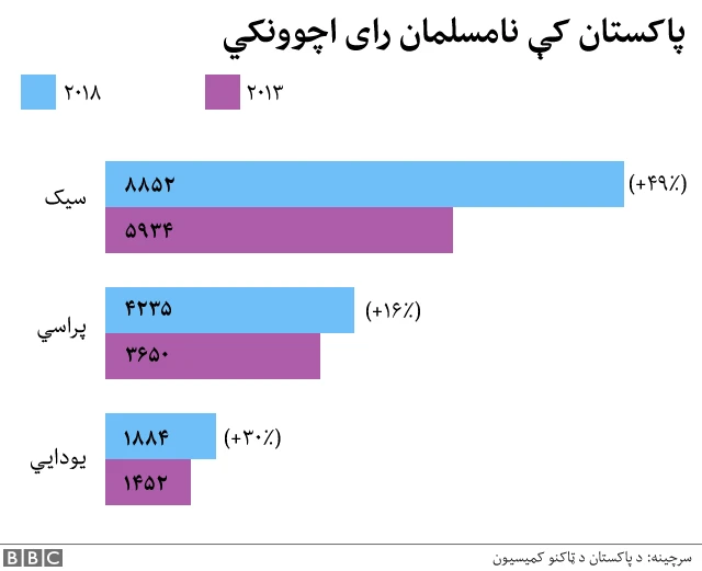 ګرافیک