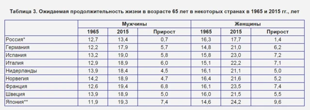 таблица
