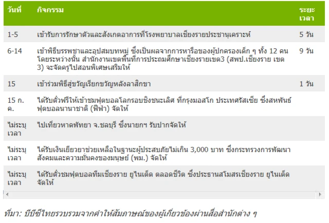 ตารางชีวิต