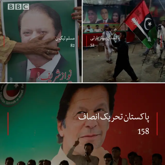پارٹی پوزیشن