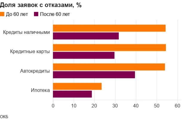 График