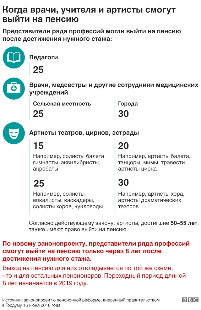 График