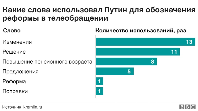 график
