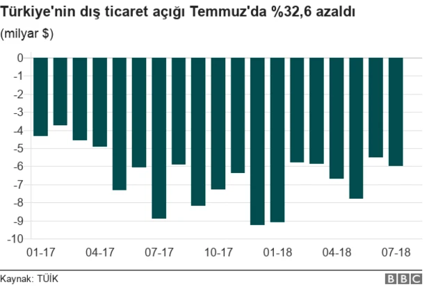 Dış ticaret grafiği