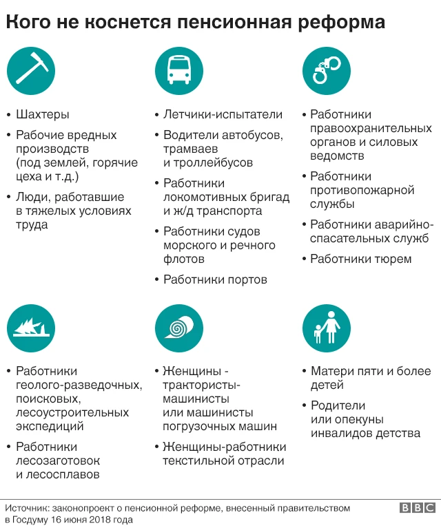 График