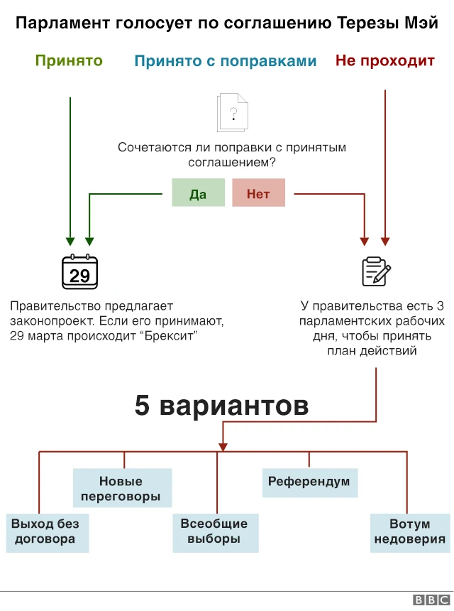 Схема