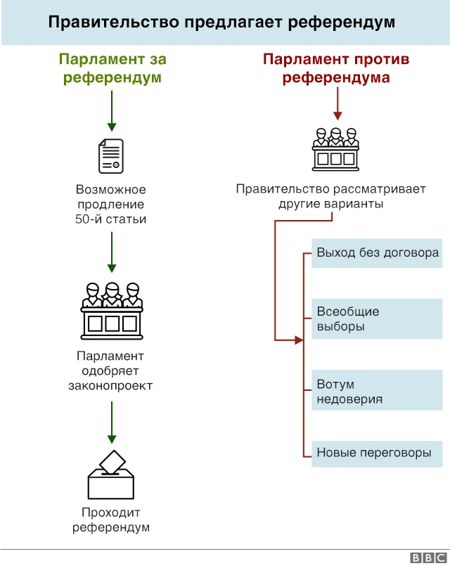 Схема