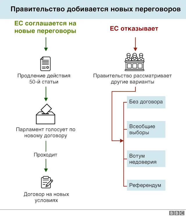 Схема