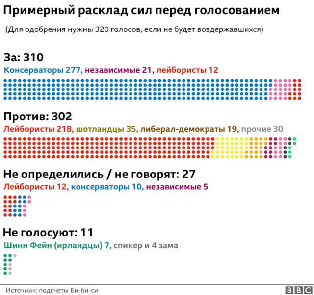 Расклад сил перед голосованием