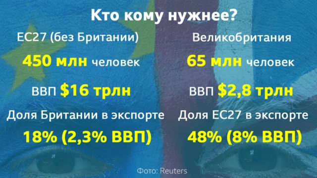 Кто кому нужнее