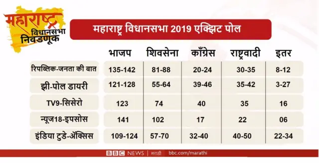 exit poll