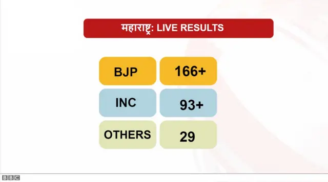 चार्ट