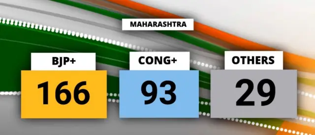 મહારાષ્ટ્ર વિધાનસભા વલણ