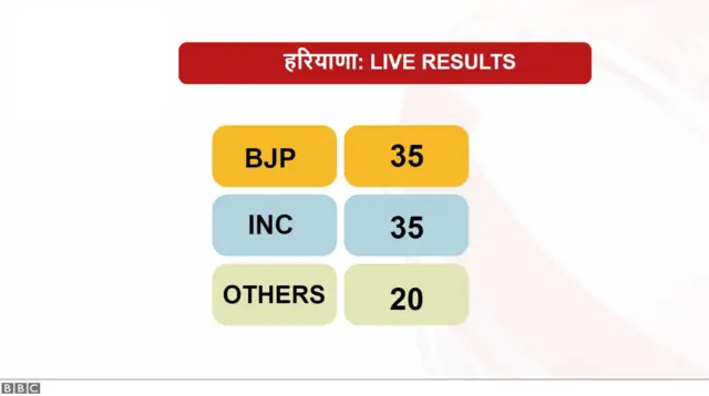 चार्ट