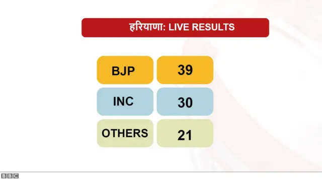 हरियाणा अपडेट