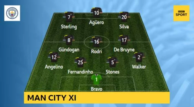 Manchester City