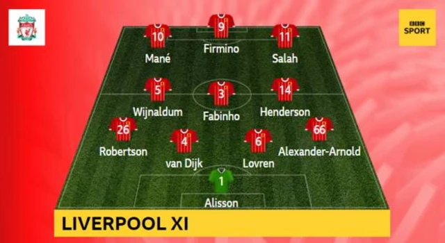 Liverpool