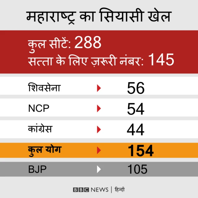 महाराष्ट्र