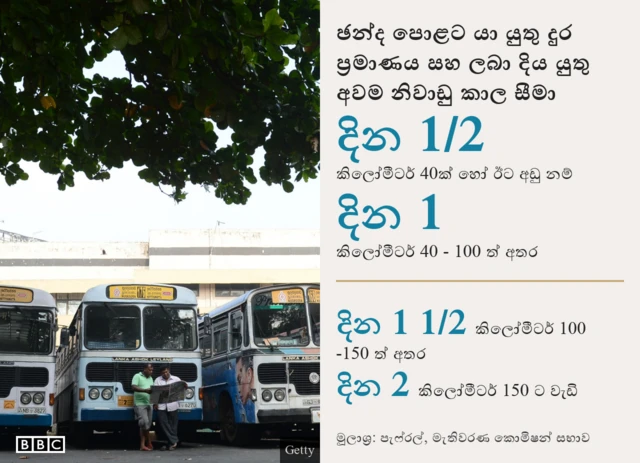 ඡන්ද නිවාඩු සීමා