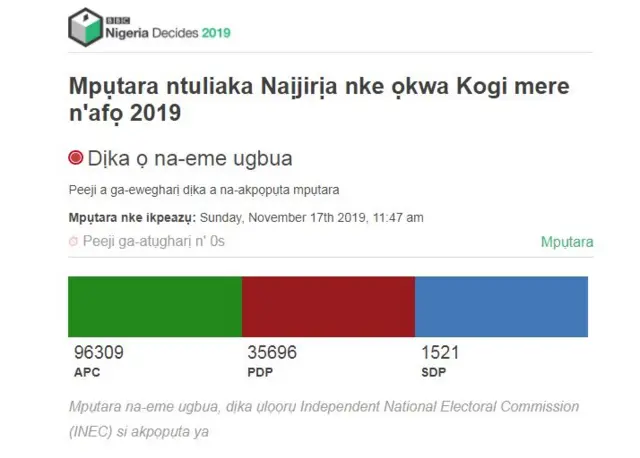 Ọnụ ọgụgụ vootu na Kogi